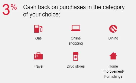 【2022年版】新生特辑 - 零信用记录应该申请什么信用卡？