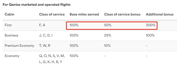 赶快!!!近乎免费的澳航亚澳往返头等舱机票!!! 3 赶快!!!近乎免费的澳航亚澳往返头等舱机票!!!