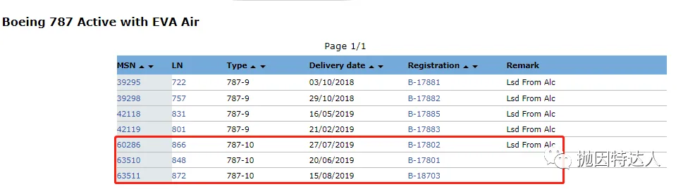 全新机型首发抢鲜体验 - 长荣航空B787-10（台北 - 香港）商务舱体验报告