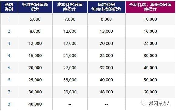 《信用卡快速入门 - Chase Ultimate Rewards终极教程（下篇）：如何使用点数？》