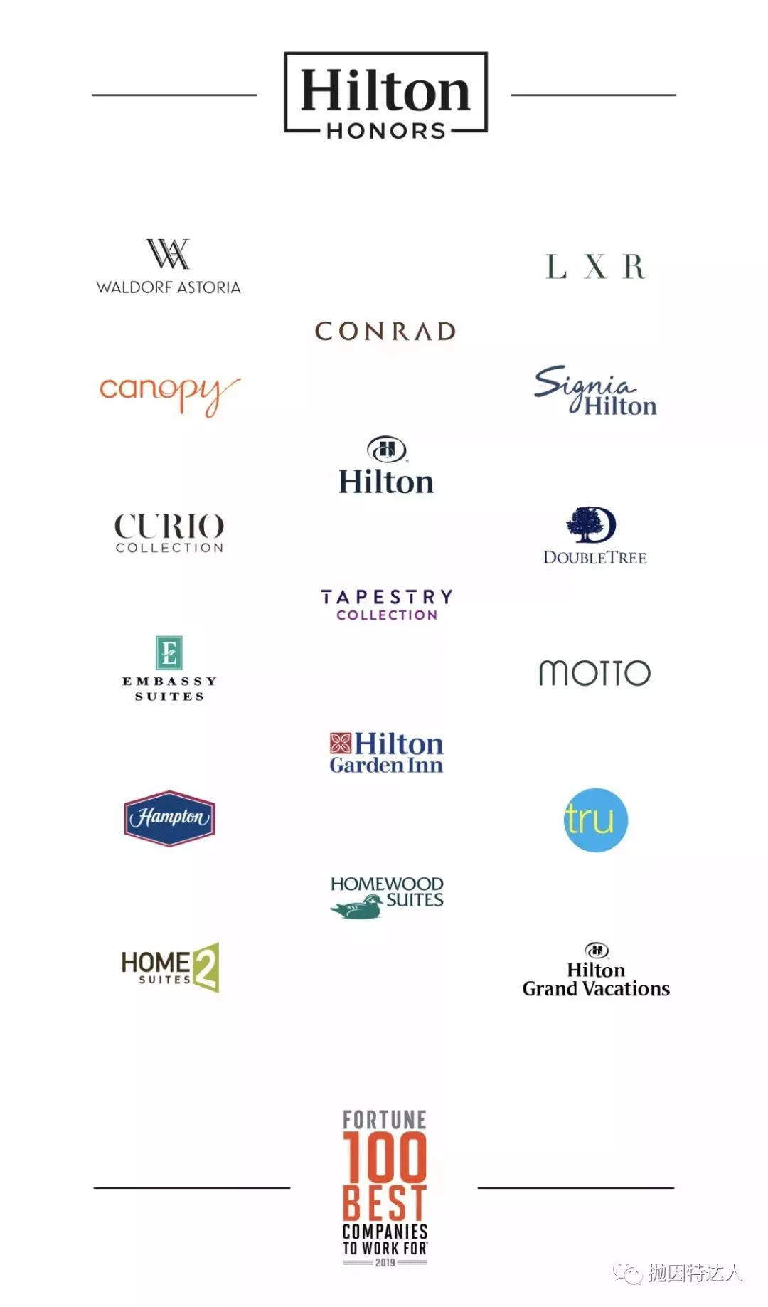 酒店体系小科普 - 希尔顿荣誉客会(Hilton Honors )简介 酒店体系小科普 - 希尔顿荣誉客会(Hilton Honors )简介