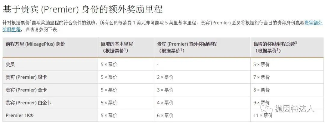 《简单易用，新手最爱 - 美国联合航空（United Airlines）里程教程》