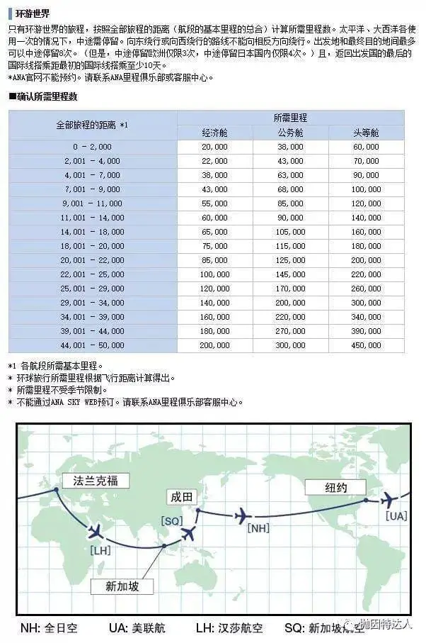 《商务舱环游世界真的很难吗？全日空里程环球票兑换实战详解》