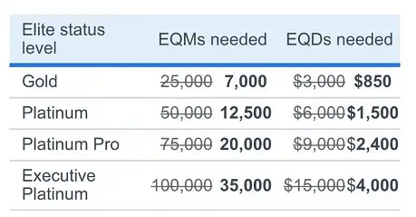 【活动回来了】免费成为寰宇一家高级会员 - 美国航空向部分用户定向发放会籍挑战 3 【活动回来了】免费成为寰宇一家高级会员 - 美国航空向部分用户定向发放会籍挑战