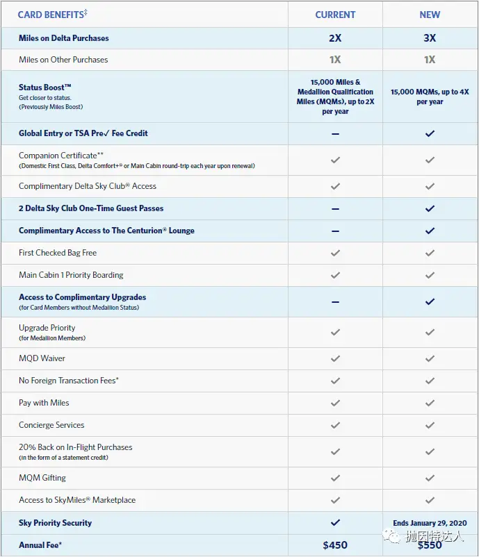 《【正式改版，全新开卡奖励来袭】负面消息居多 - Amex Delta众联名卡福利改动 & 全新开卡奖励来袭》