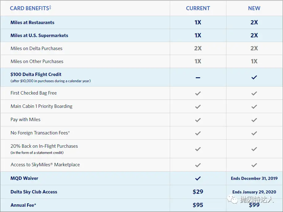 《【正式改版，全新开卡奖励来袭】负面消息居多 - Amex Delta众联名卡福利改动 & 全新开卡奖励来袭》