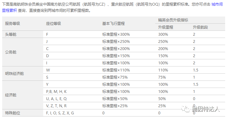 听说已经有DLB拿着“白嫖”到手的南航金卡去享受南航休息室了…… 听说已经有DLB拿着“白嫖”到手的南航金卡去享受南航休息室了……
