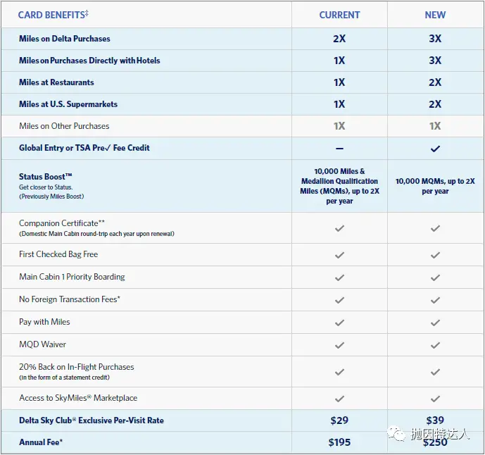 《【正式改版，全新开卡奖励来袭】负面消息居多 - Amex Delta众联名卡福利改动 & 全新开卡奖励来袭》