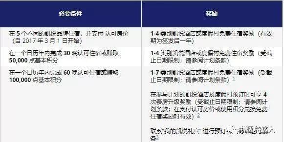 《如何用免房券住最好的酒店系列 - 凯悦等级4免房券兑换酒店详细推荐（2021版本）》