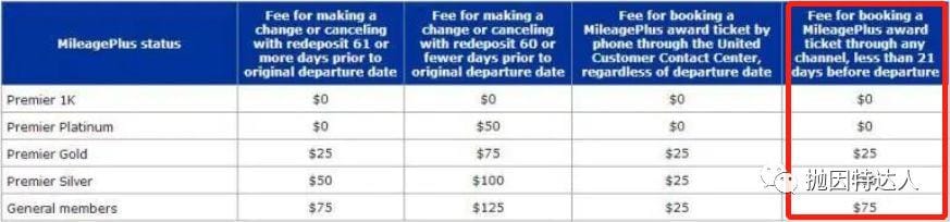 《美联航兑换里程票的Close-in Fee确实取消了，但是防不胜防的变化还是出现了》