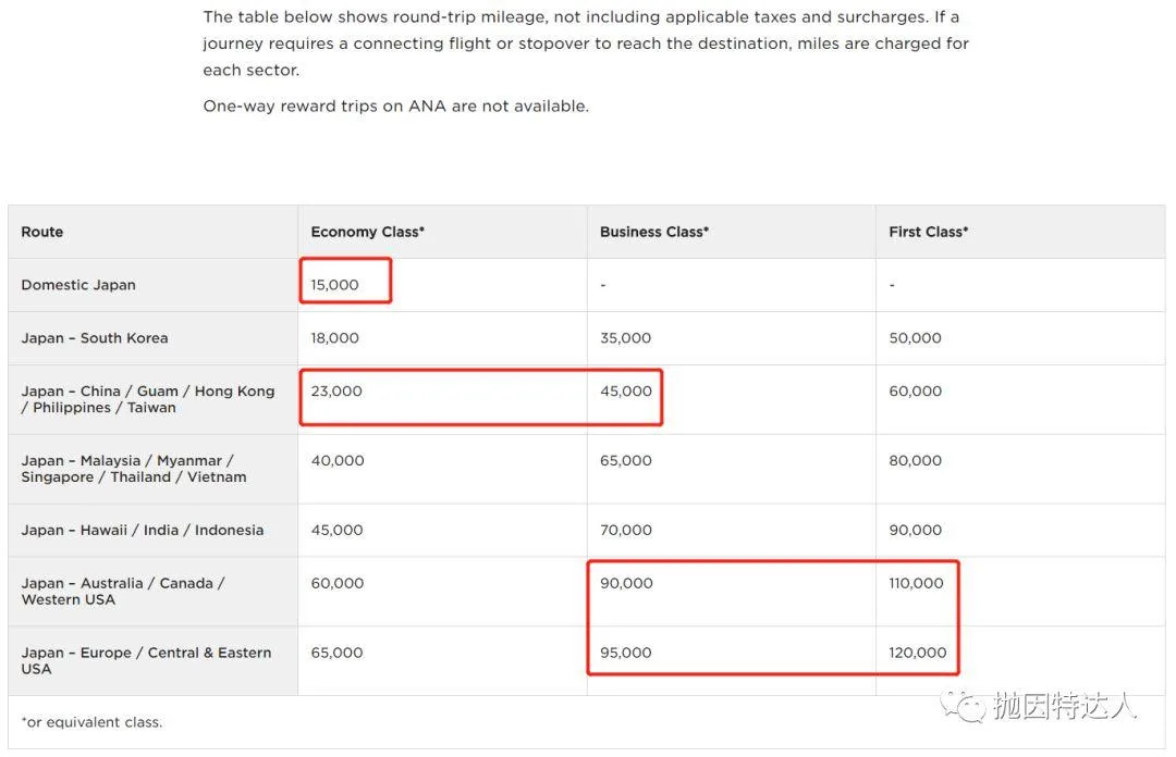 福利再次归来 - 原来使用不到50K里程就能兑换跨太平洋豪华头等舱&商务舱了?! 福利再次归来 - 原来使用不到50K里程就能兑换跨太平洋豪华头等舱&商务舱了?!