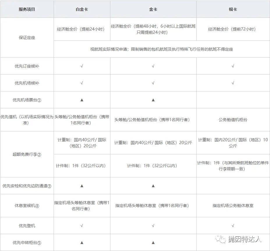 《东航金卡的匹配活动来袭，抓紧时间赶快上车》