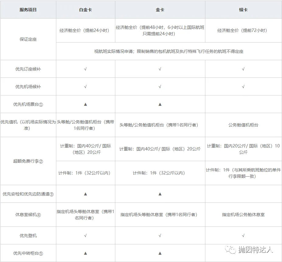 东航金卡的匹配活动来袭,抓紧时间赶快上车 东航金卡的匹配活动来袭,抓紧时间赶快上车