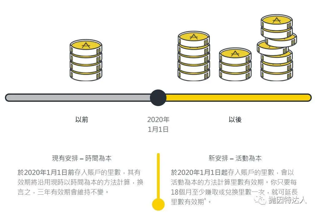 《国泰亚万里程不过期了，但是我总对这种温暖升级不大放心》