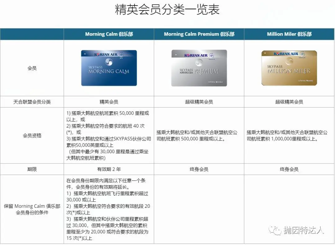 《【贬值将会推迟2年到2023年执行】噩耗！此航司的里程将会进行一波大贬值》