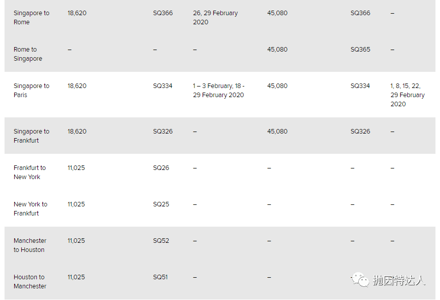 《仅需24K里程即可兑换飞行10小时的商务舱飞行 - 新航大量里程票仅需5折不到即可兑换》