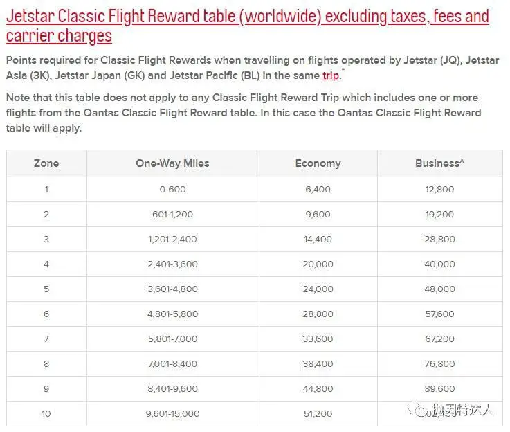 《信用卡快速入门 - Amex Membership Rewards终极教程（下篇）：如何使用点数？（新增转点伙伴Qantas）》