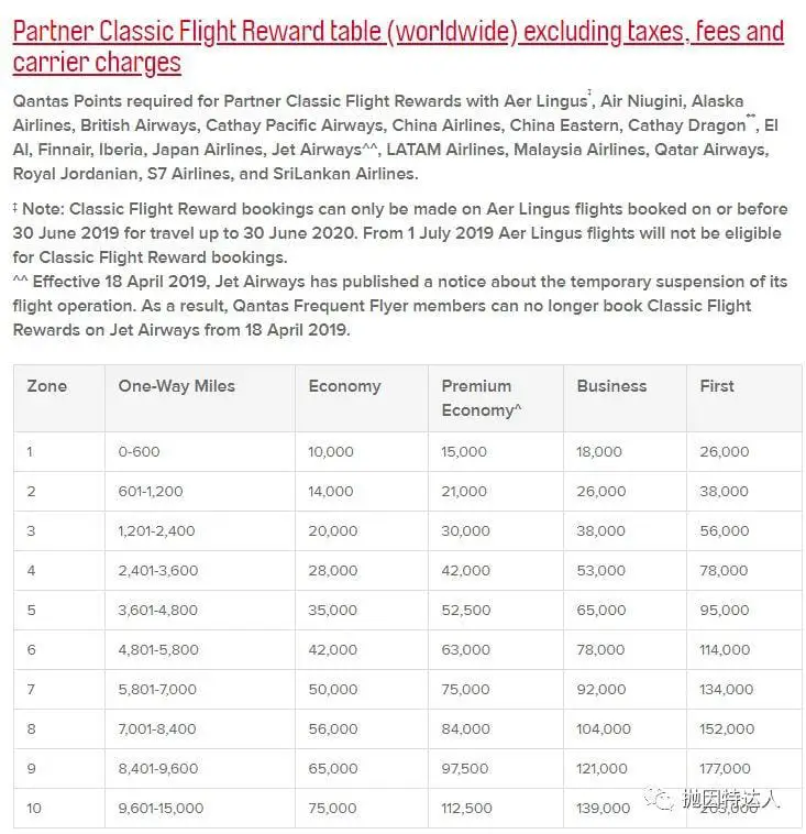 《信用卡快速入门 - Amex Membership Rewards终极教程（下篇）：如何使用点数？（新增转点伙伴Qantas）》