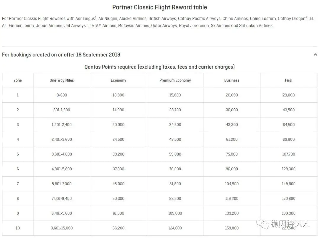 《贬值后仍有不少亮点 - 澳洲航空（Qantas Airways）里程指南》