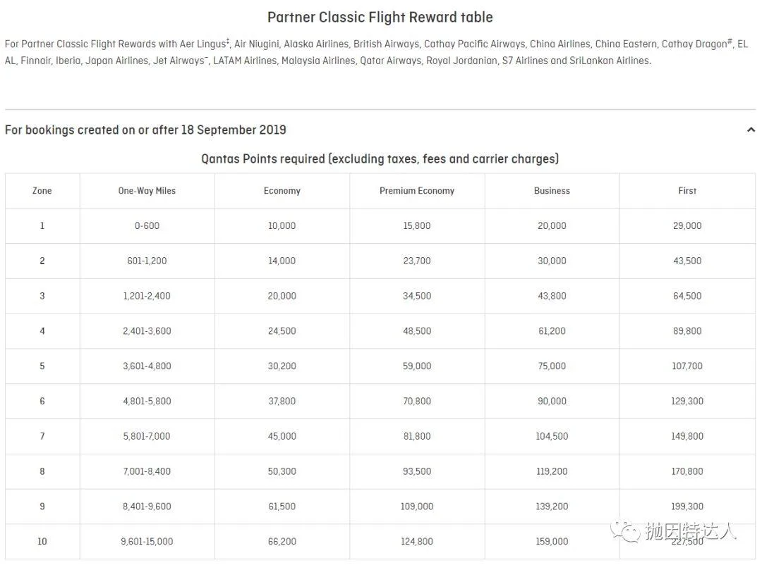 贬值后仍有不少亮点 - 澳洲航空(Qantas Airways)里程指南 贬值后仍有不少亮点 - 澳洲航空(Qantas Airways)里程指南