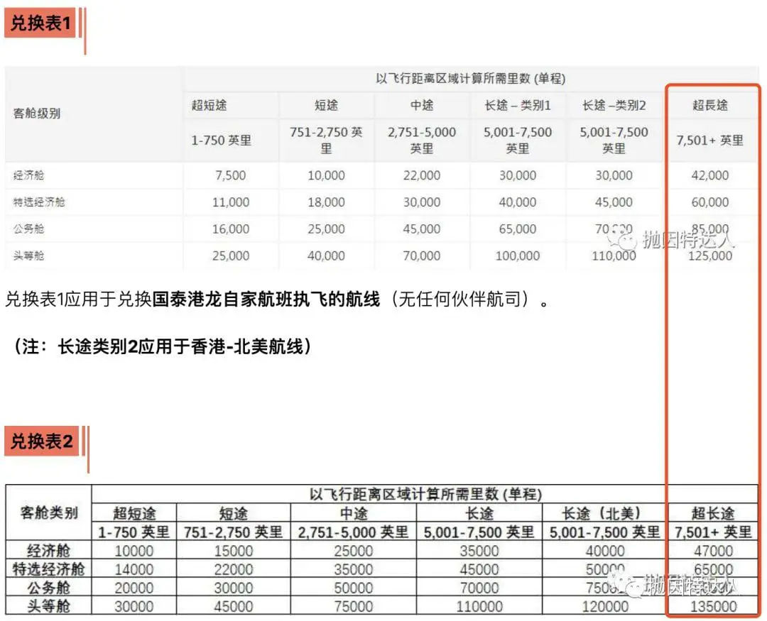 《”回力标“和”长臂猿“将会成为历史 - 国泰亚万里程又要出现一波贬值了》