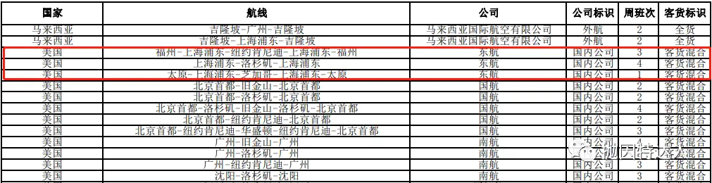 《两大限制令重磅出台 - 中国将限制国际客运航班量 & 外国人入境》