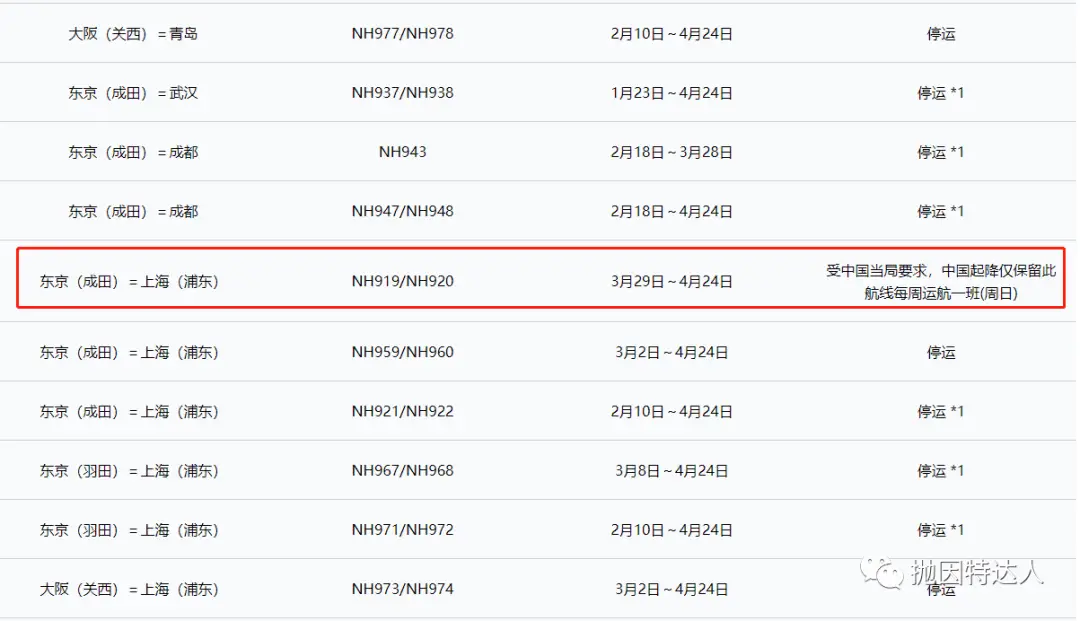 《“五个一”限制令颁布后，详细总结近期还有哪些国际航班被保留【更新：国航五月将继续沿用“五个一”政策】》