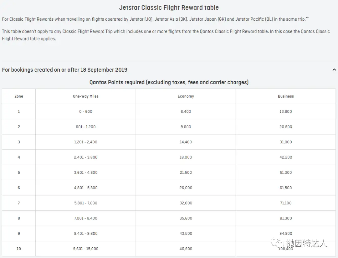 《贬值后仍有不少亮点 - 澳洲航空（Qantas Airways）里程指南》