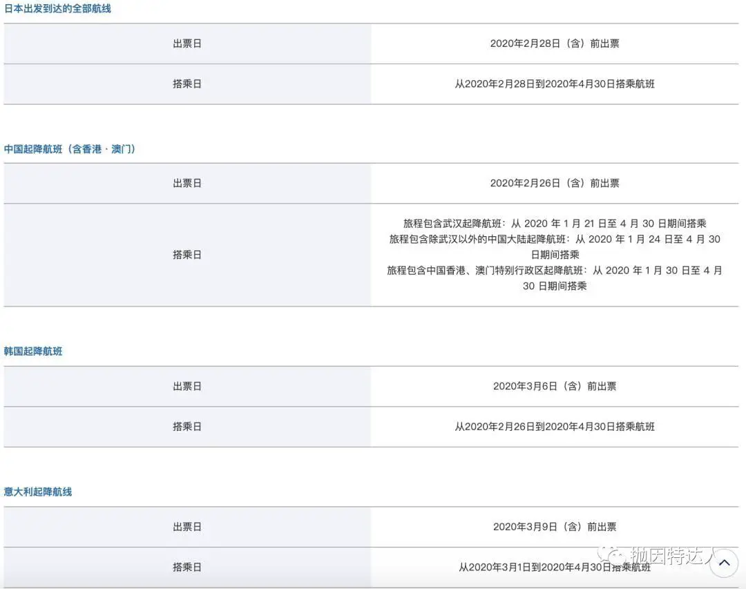 《全球主要航司针对新冠疫情的改退政策大盘点》