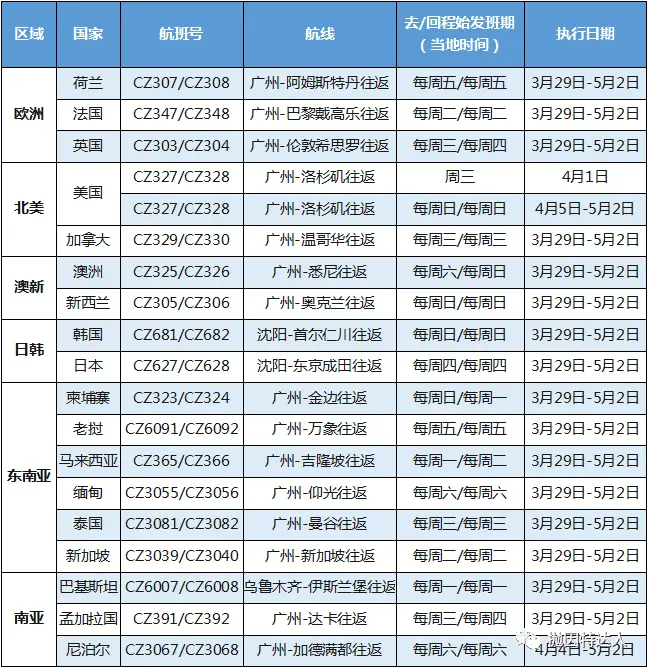 《“五个一”限制令颁布后，详细总结近期还有哪些国际航班被保留【更新：国航五月将继续沿用“五个一”政策】》