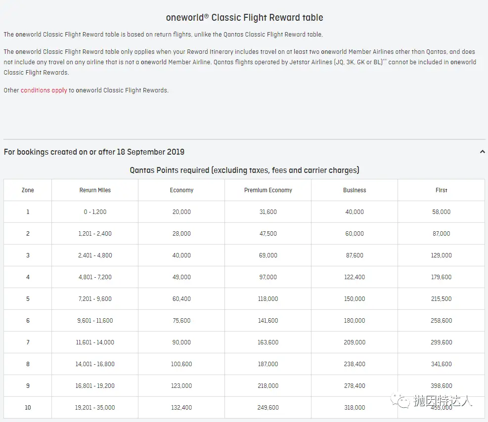 《贬值后仍有不少亮点 - 澳洲航空（Qantas Airways）里程指南》