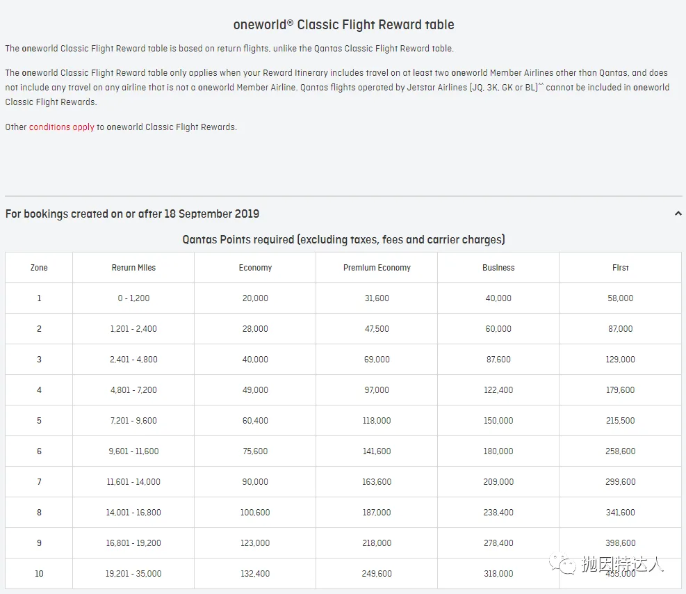 贬值后仍有不少亮点 - 澳洲航空(Qantas Airways)里程指南 贬值后仍有不少亮点 - 澳洲航空(Qantas Airways)里程指南