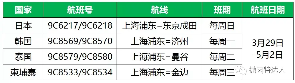 《“五个一”限制令颁布后，详细总结近期还有哪些国际航班被保留【更新：国航五月将继续沿用“五个一”政策】》