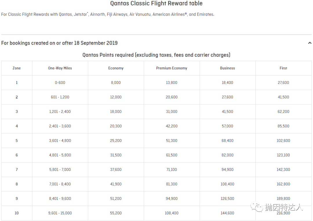 《贬值后仍有不少亮点 - 澳洲航空（Qantas Airways）里程指南》