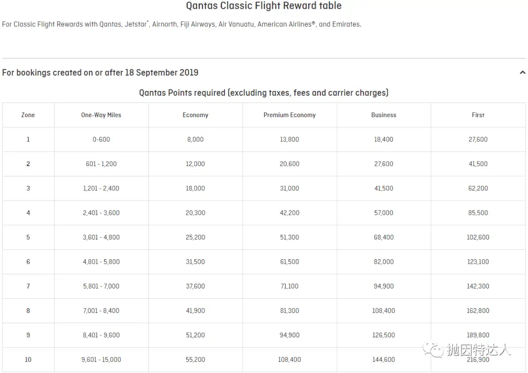 《贬值后仍有不少亮点 - 澳洲航空（Qantas Airways）里程指南》