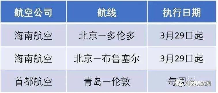 《“五个一”限制令颁布后，详细总结近期还有哪些国际航班被保留【更新：国航五月将继续沿用“五个一”政策】》