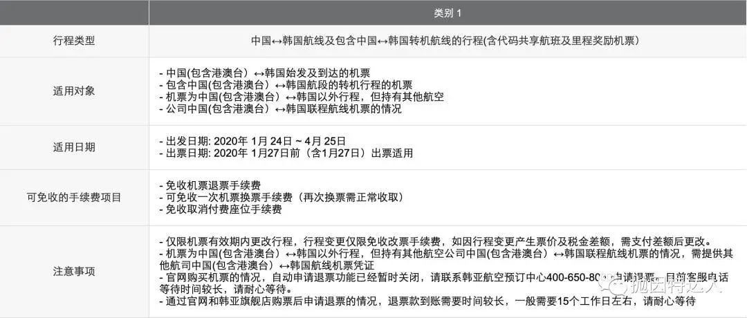 《全球主要航司针对新冠疫情的改退政策大盘点》