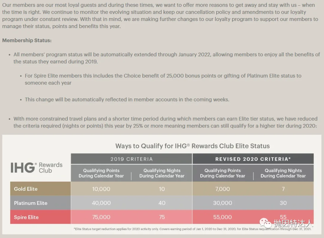 终于轮到IHG给全球高级会员会籍延期了
