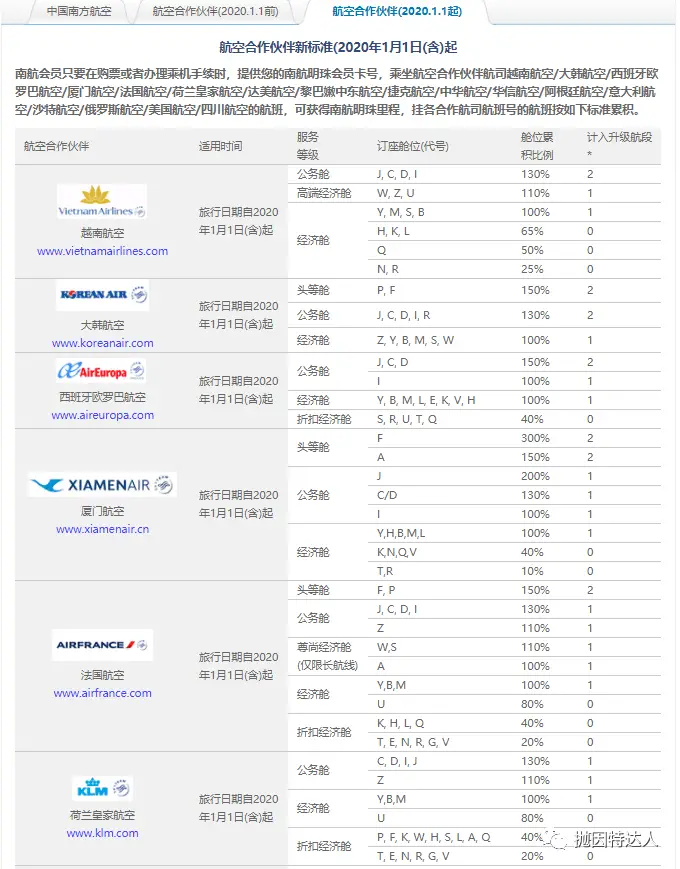 《回国机票这么贵，附赠的免费机票可别忘了收下了》