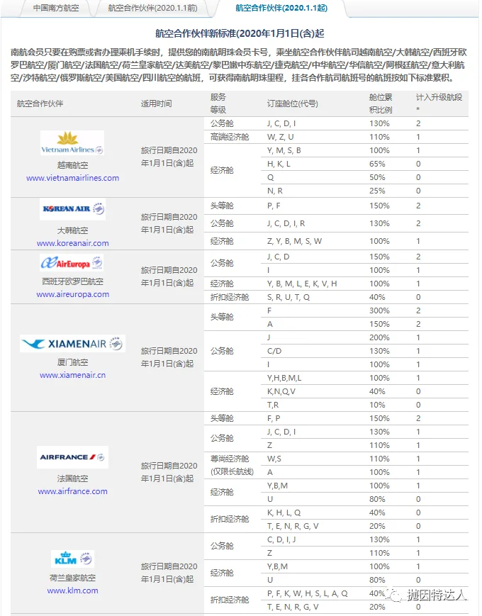 回国机票这么贵,附赠的免费机票可别忘了收下了 回国机票这么贵,附赠的免费机票可别忘了收下了