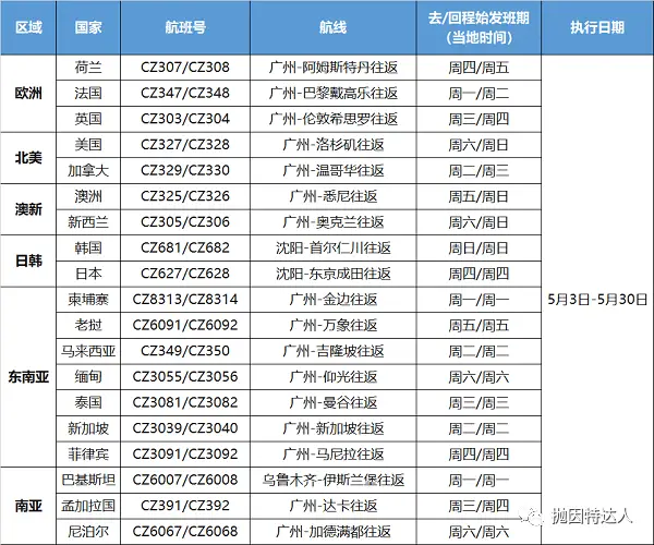 《“五个一”政策持续延续,到底如何才能顺利回国?【更新:民航局考虑将在6月适当增加航班】》
