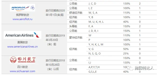 《回国机票这么贵，附赠的免费机票可别忘了收下了》