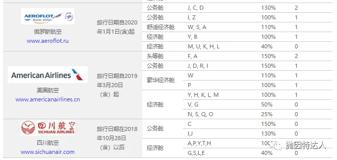 回国机票这么贵,附赠的免费机票可别忘了收下了 回国机票这么贵,附赠的免费机票可别忘了收下了