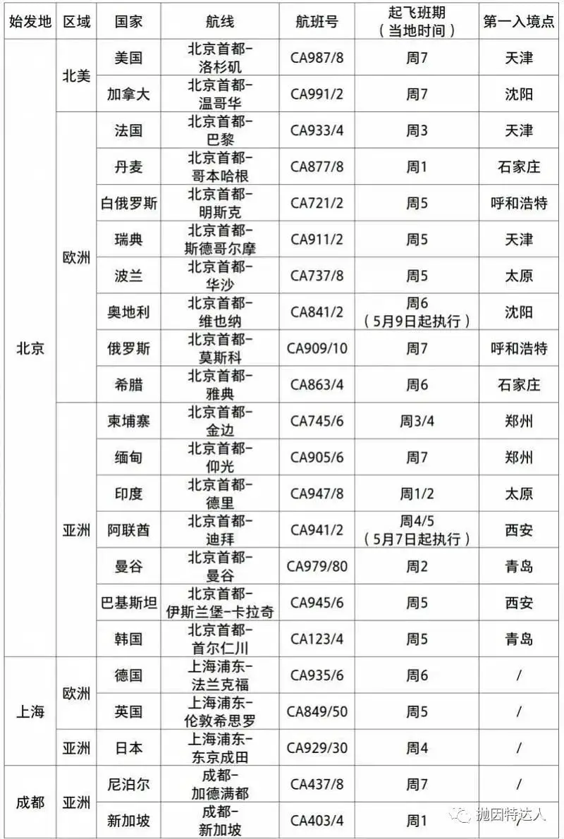 《“五个一”政策持续延续,到底如何才能顺利回国?【更新:民航局考虑将在6月适当增加航班】》