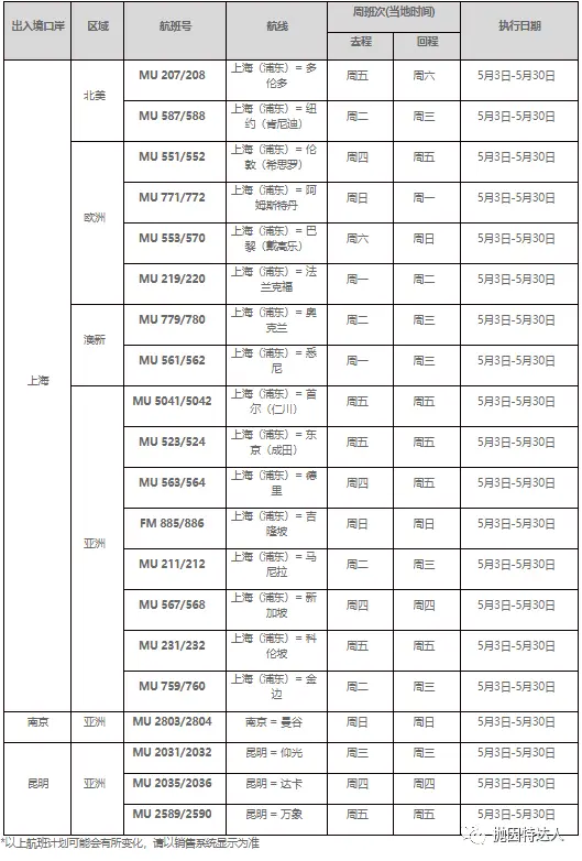 《“五个一”政策持续延续,到底如何才能顺利回国?【更新:民航局考虑将在6月适当增加航班】》