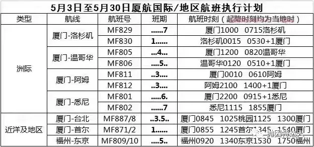 《“五个一”政策持续延续,到底如何才能顺利回国?【更新:民航局考虑将在6月适当增加航班】》