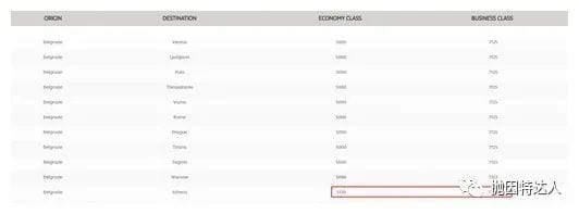 《也许又是一条新的回国路 - 通过这个免签国完成转机要不要考虑下？》