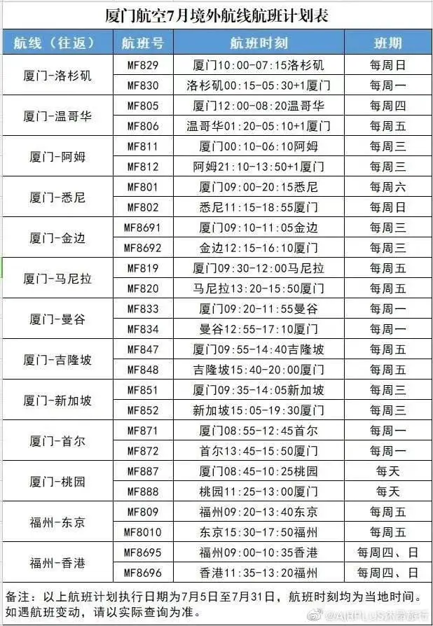 《“五个一”政策有所调整&各大外航复航，到底如何才能顺利回国？【更新：美联航复飞正式官宣】》