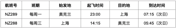 《“五个一”政策有所调整&各大外航复航，到底如何才能顺利回国？【更新：美联航复飞正式官宣】》