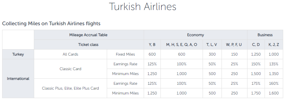 《新一代7500大法 - 土耳其航空（Turkish Airlines）里程教程》
